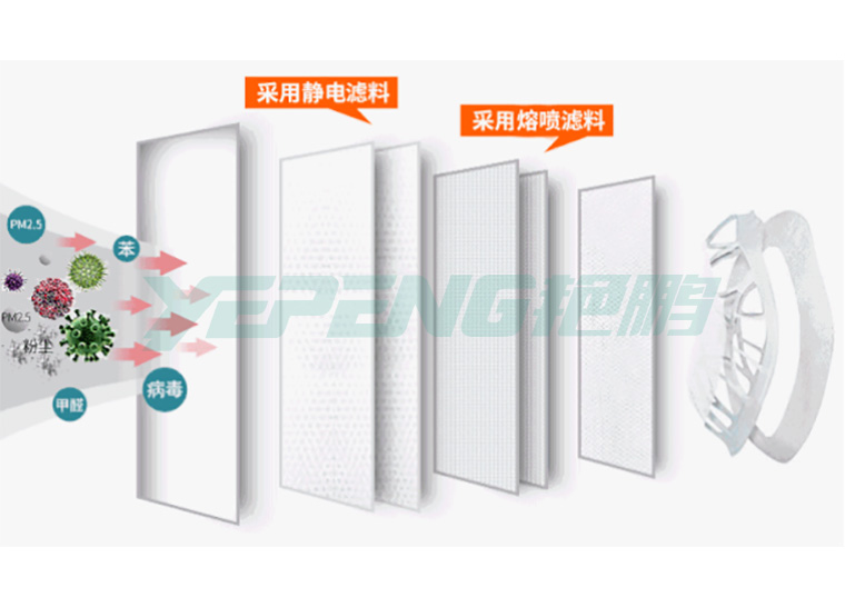 高效低阻熔喷滤材核心技术