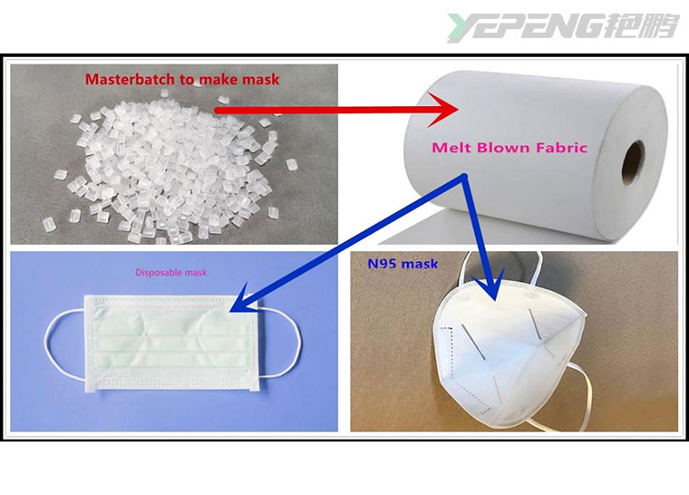 什么是熔喷无纺布？